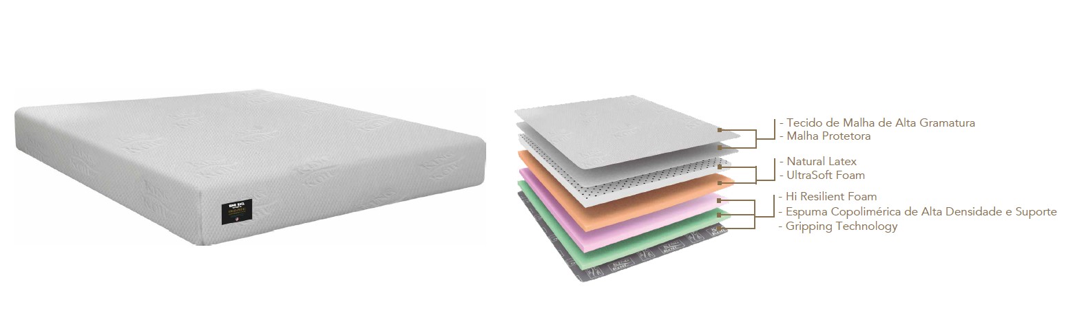 Camadas do colchão Ergo-Pedic Latex 