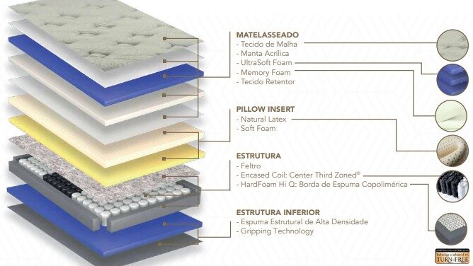 Amethyst: maciez regular que equilibra toque suave e estabilidade