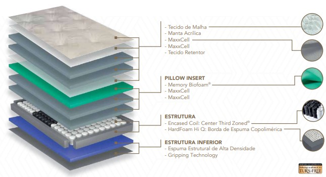 Marble (colchão macio): acomodação gradual e conforto uniforme
